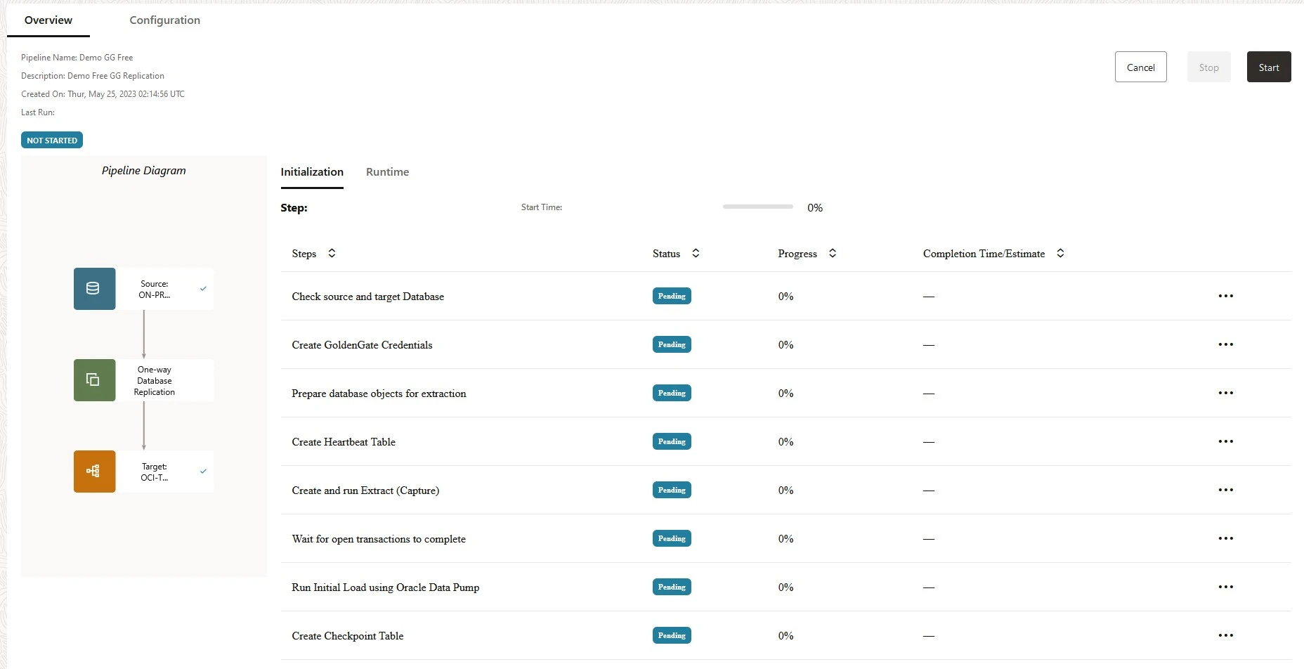 Create Pipeline in Oracle GoldenGate Free - OracleGG